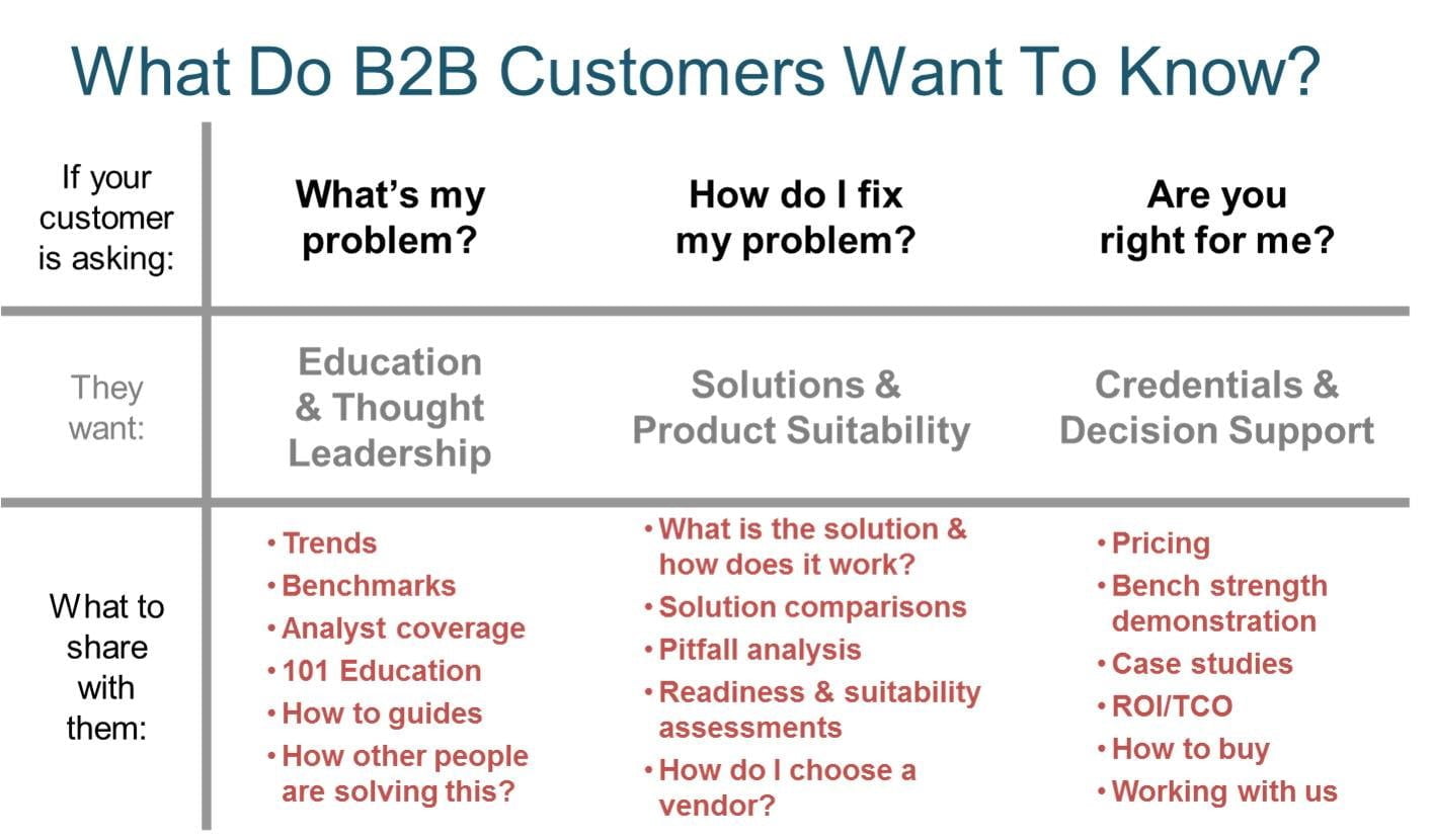 benefits of digital marketing for b2b businesses benefits of digital marketing for b2b businesses