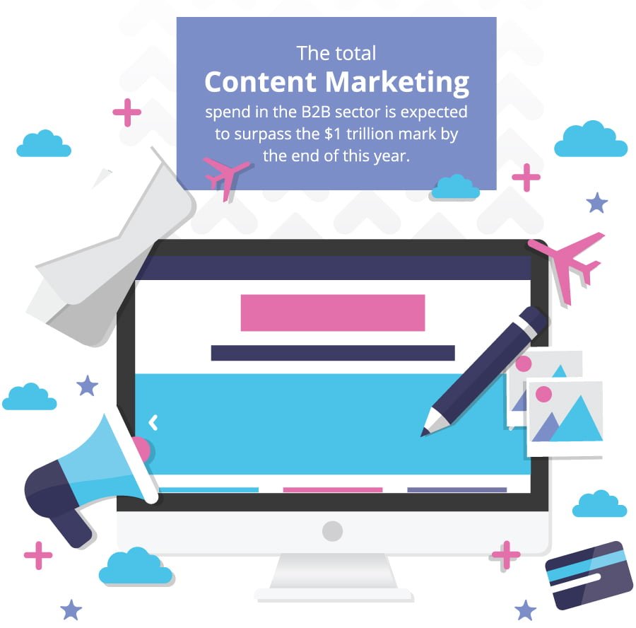 B2B Marketing Budget