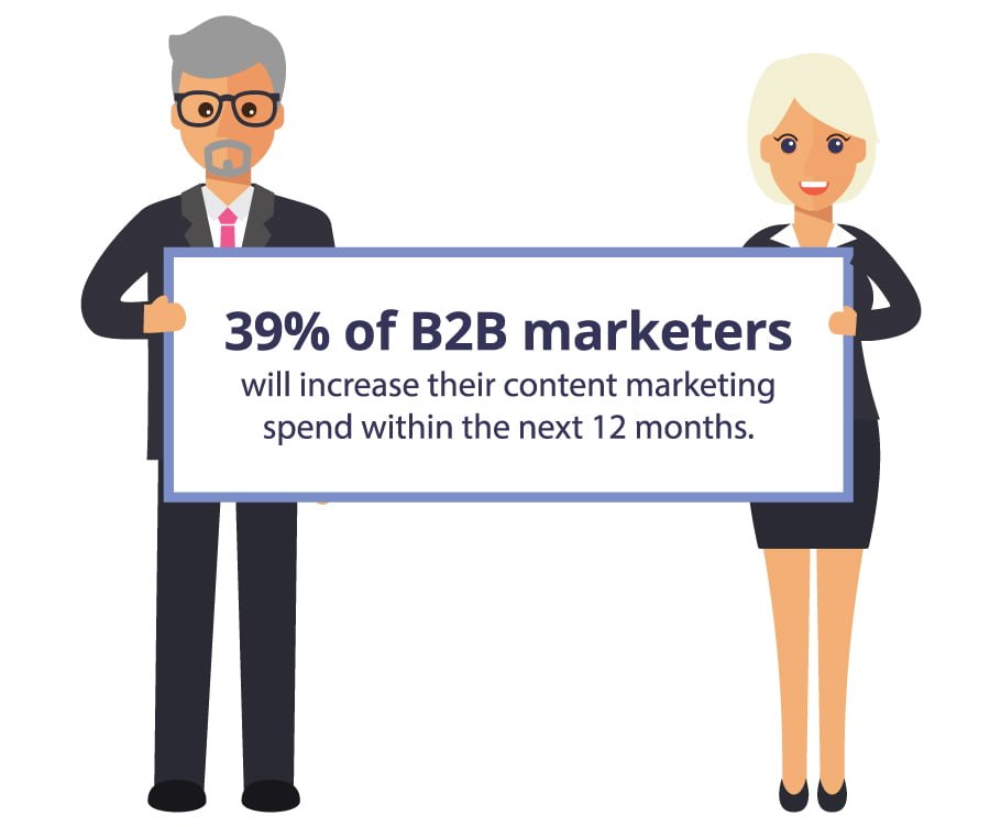 B2B Marketing Budget