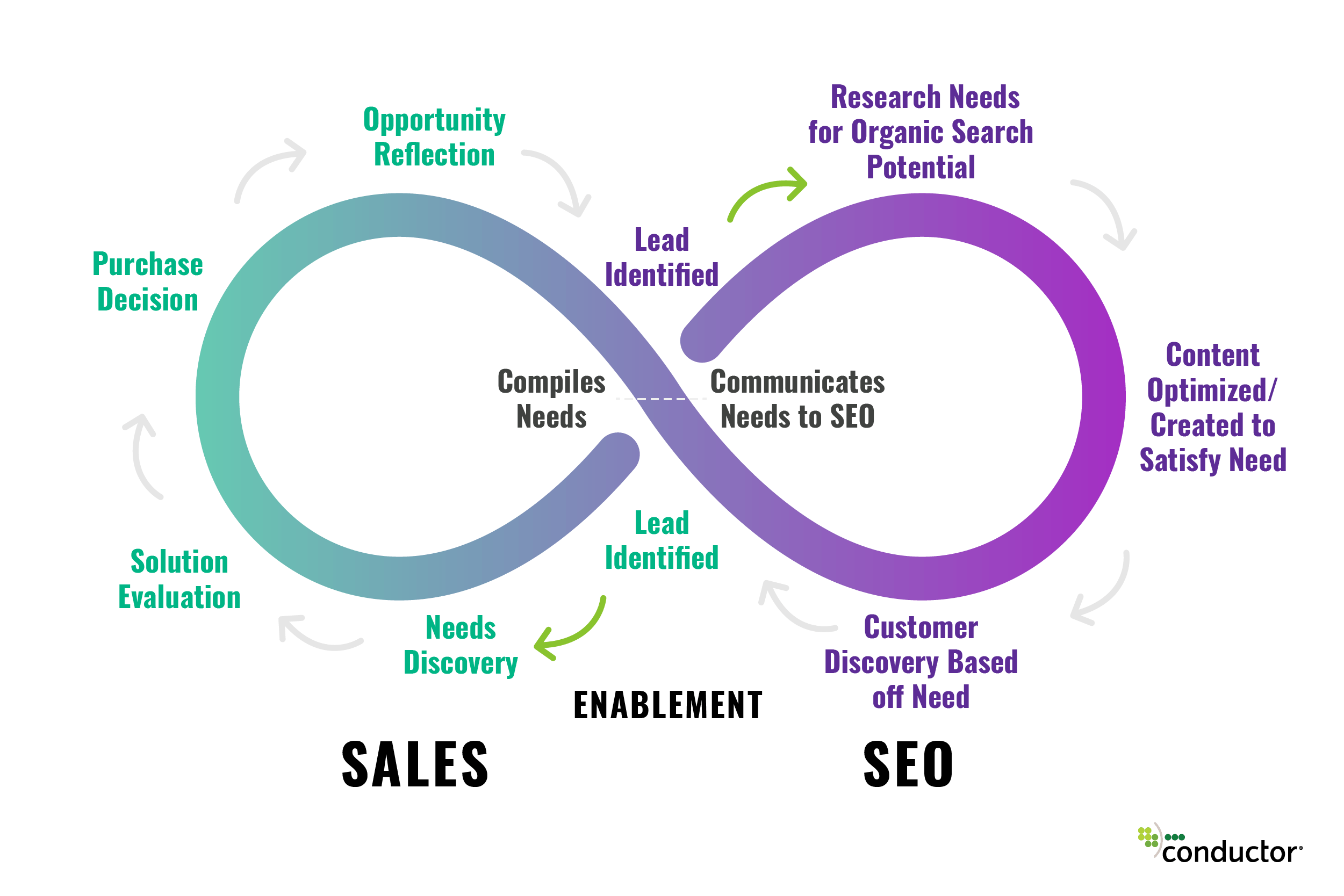 saas sales cycle