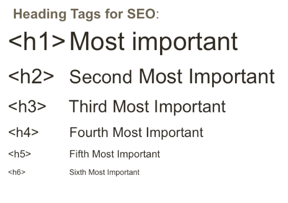 H1 tags for SEO