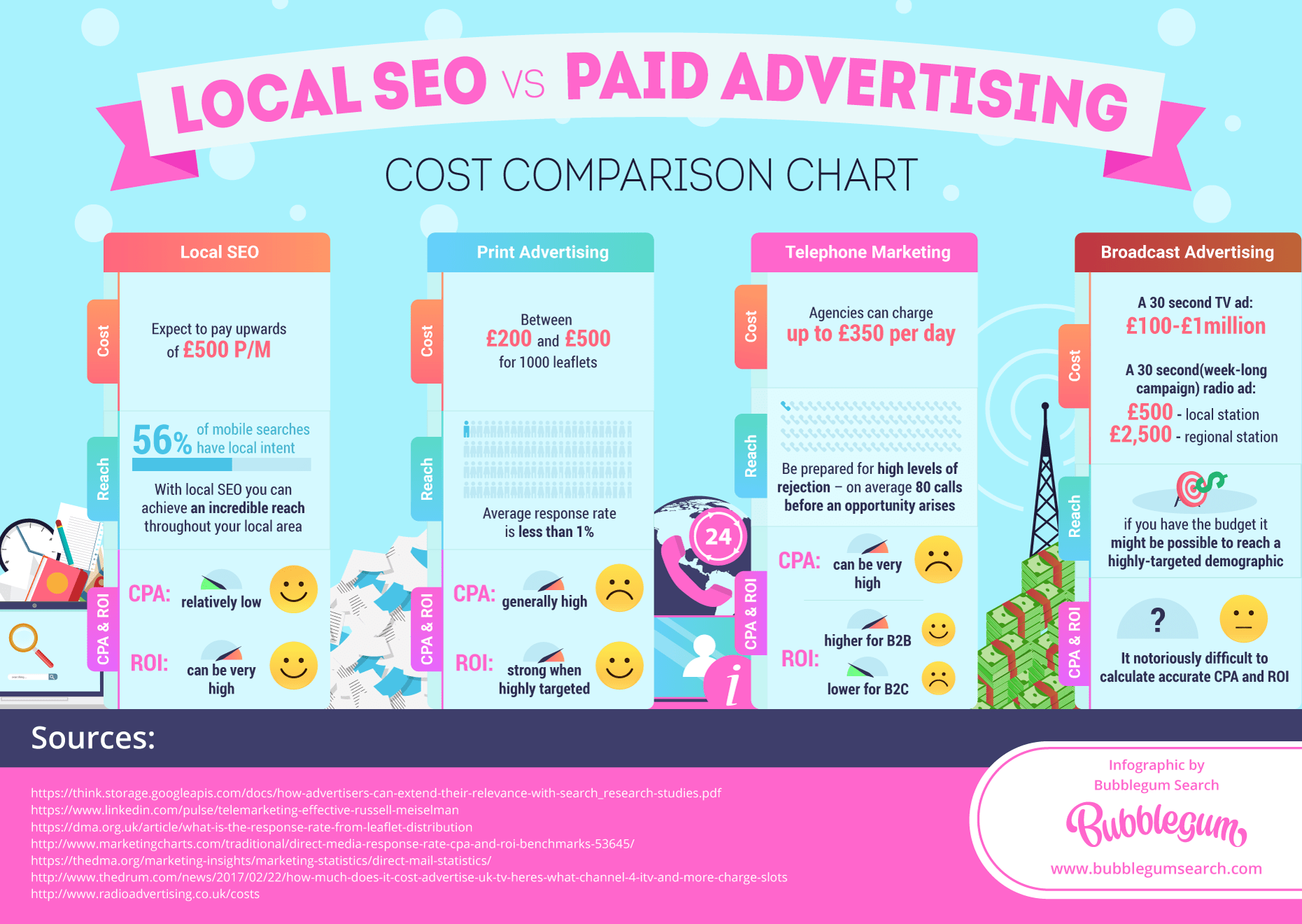 seo vs paid advertising
