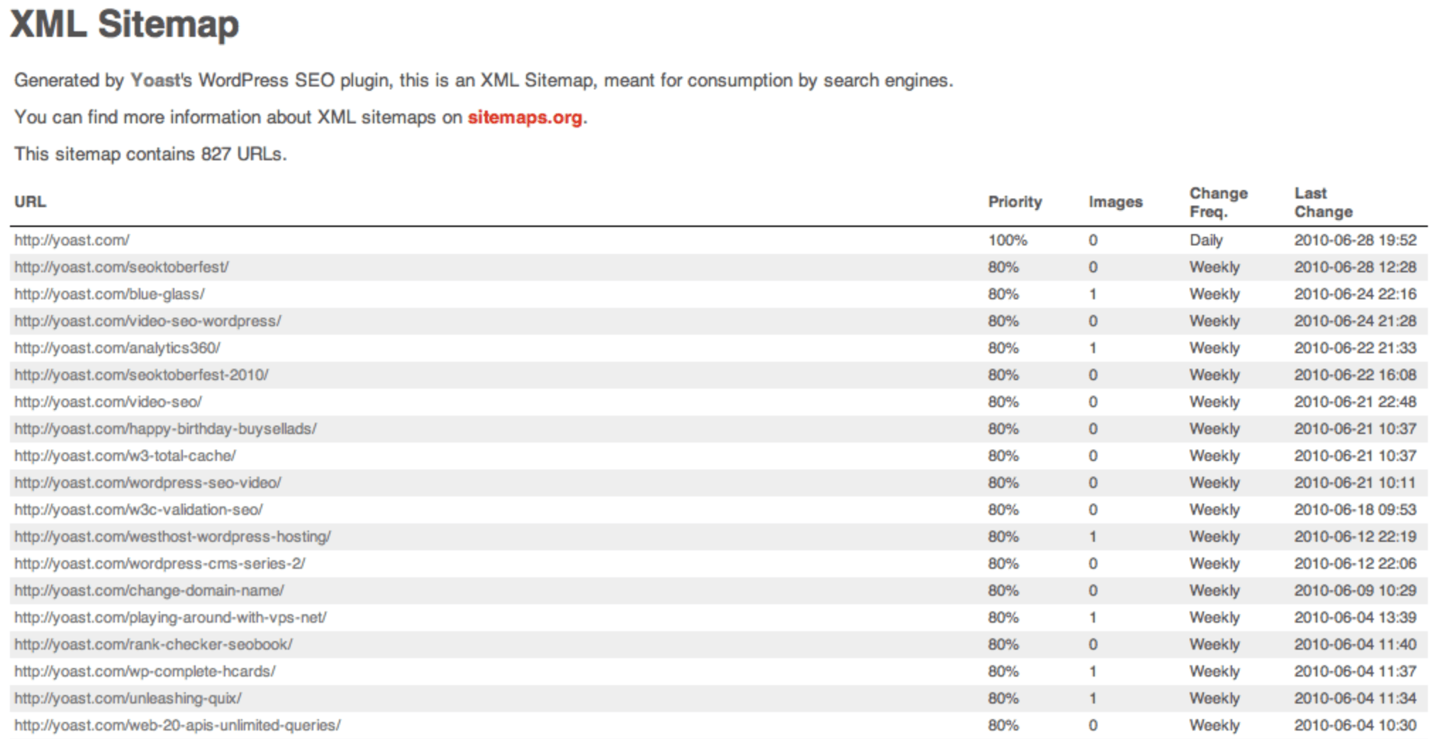 xml sitemap yoast
