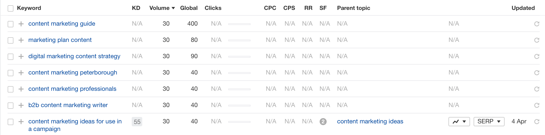 keyword research for blog planning