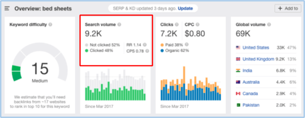 ahrefs keywords explorer overview