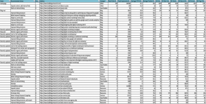 content audit report
