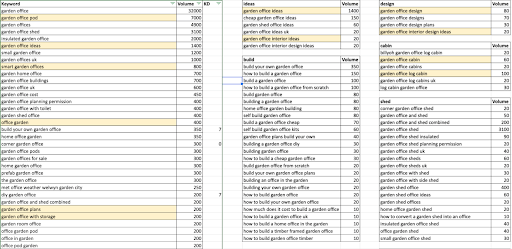 creating seo titles for blogs