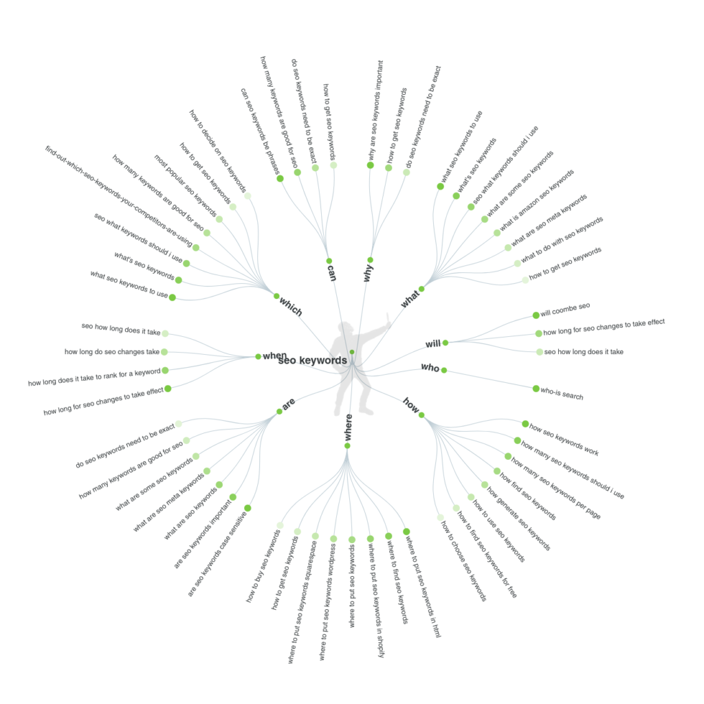 answer the public chart