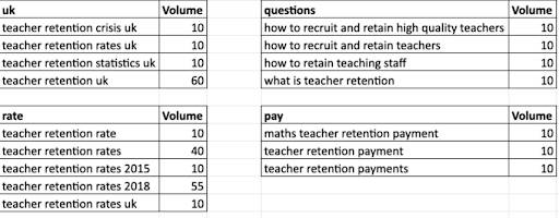 keyword groupings