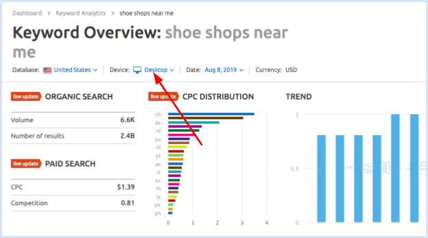 mobile keyword strategy