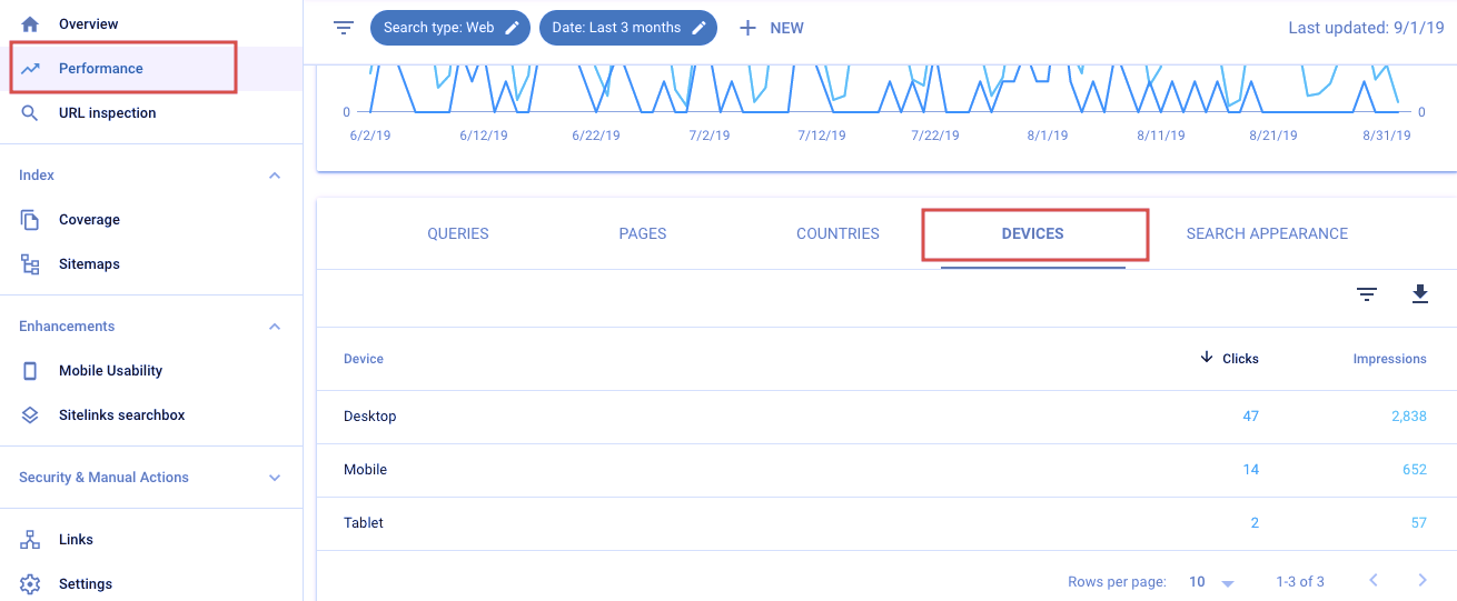 mobile seo audit on google search console