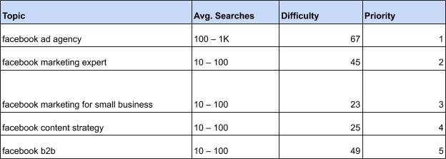 seo plan 2020 keyword research