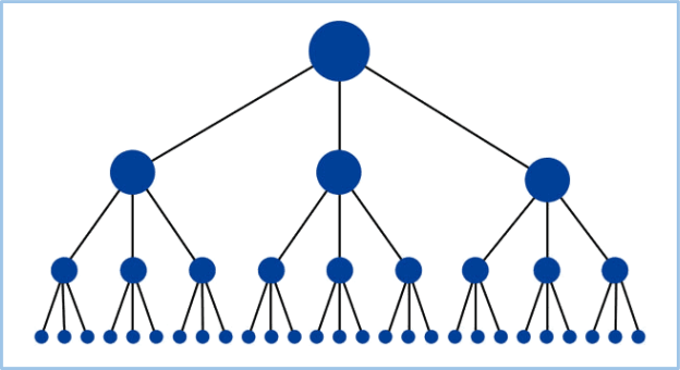 shopify site structure