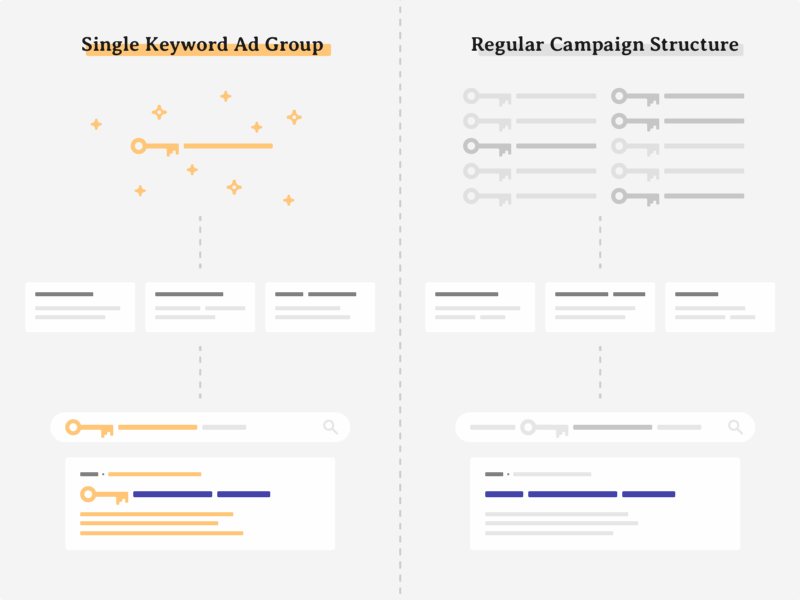 skag campaigns