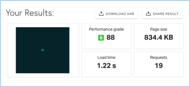 wordpress load speed