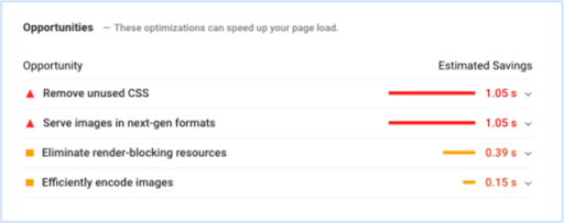 wordpress page load speed