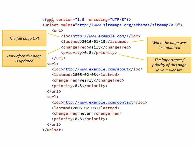 xml sitemap example