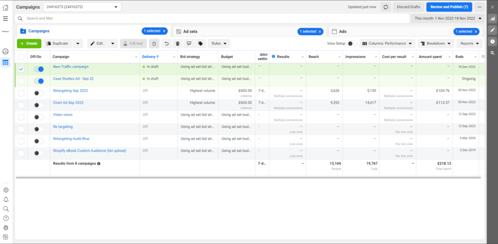Facebook Ads campaign dashboard