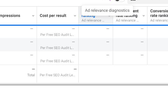 Facebook ad relevance diagnostics zoomed in