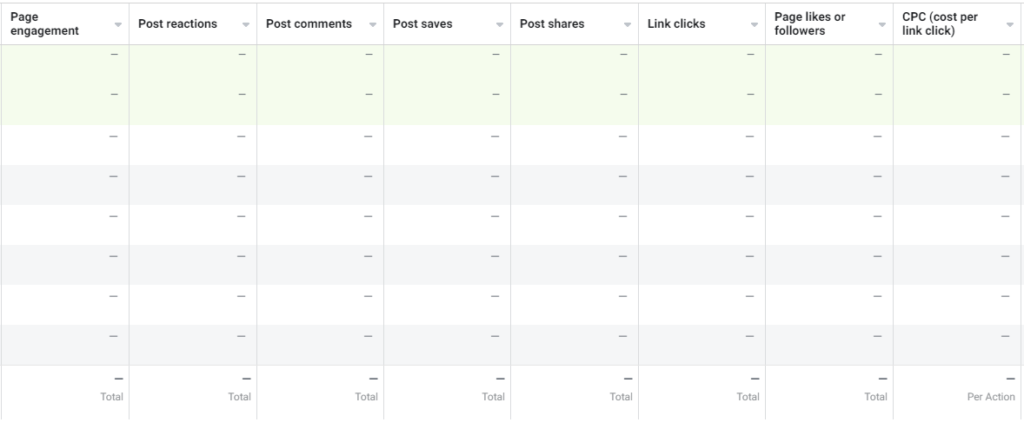 View of statistics for a Facebook Ad