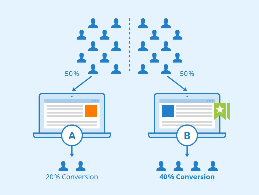 Illustration of A/B testing for conversion rate optimisation